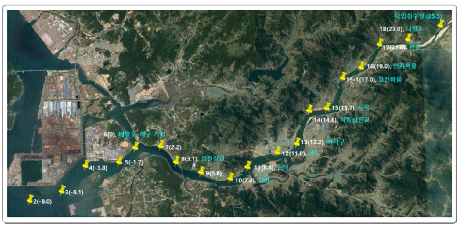 Map showing the 18 CTD-YSI measurement sites and the long-term monitering site (Station 14, ~15km). Parentheses indicate the distance (km) of each station from the river mouth. which is open river mouth (national river) (KIOSTb, 2017)