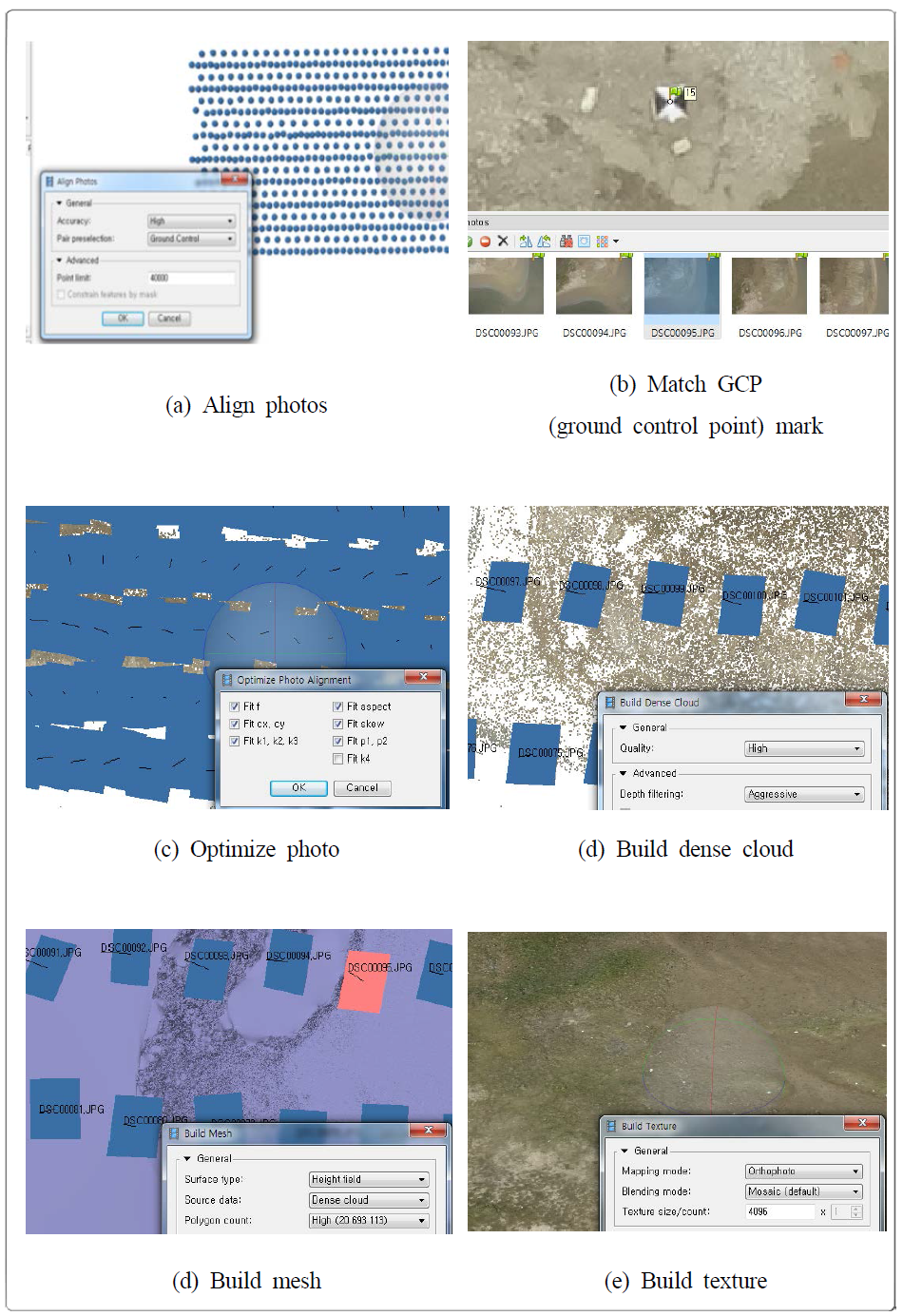 Data processing of drone photogrammetry