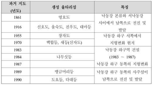 Formation and characteristics of barrier islands in Nakdong River Estuary (Oh, 1999)