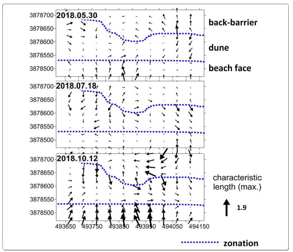 Grain size trend vector in southwest of Doyo-deung