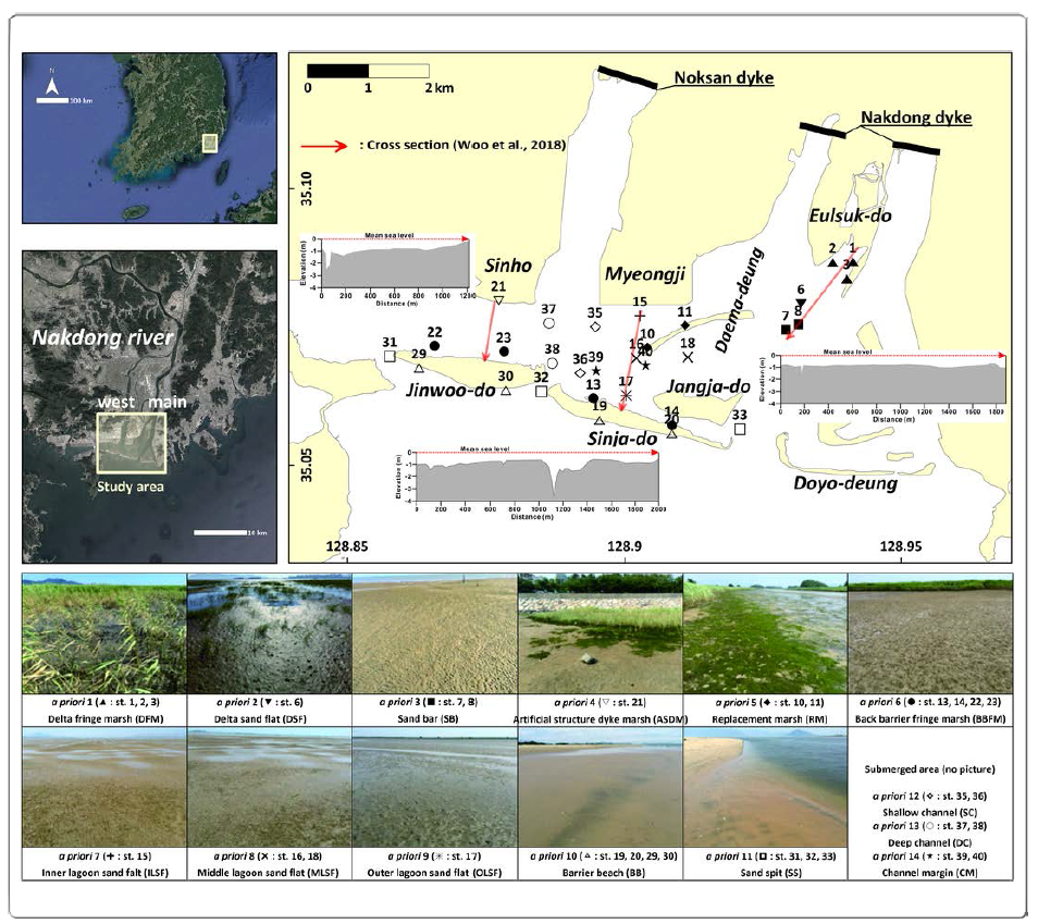 NRE map showing sample stations and landscape classifications (14 a priori groups)