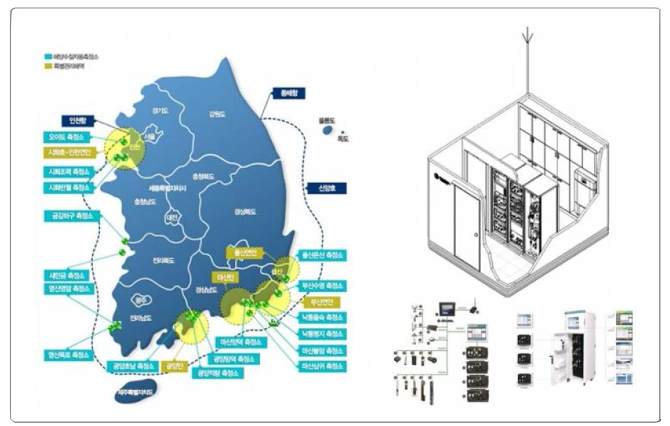 Marine water quality automatic measuring location (Hyundai Marine in korean, 2018)