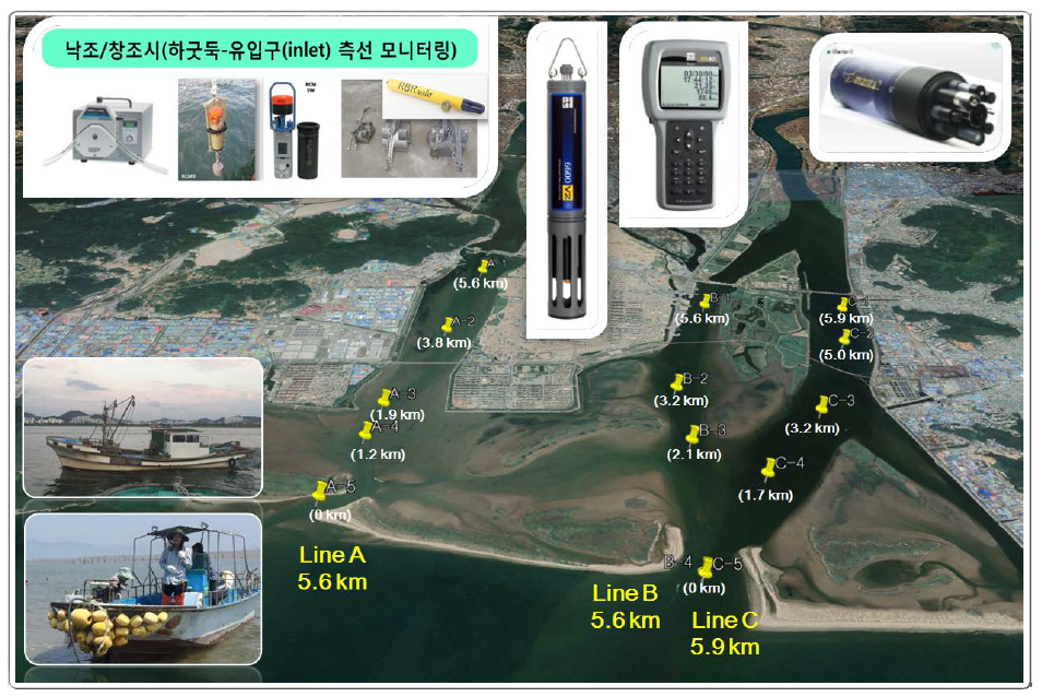 Research equipment list for the spring tide ebb and flood study (n = 14, A, B, and C three lines) (Google maps, 2018)