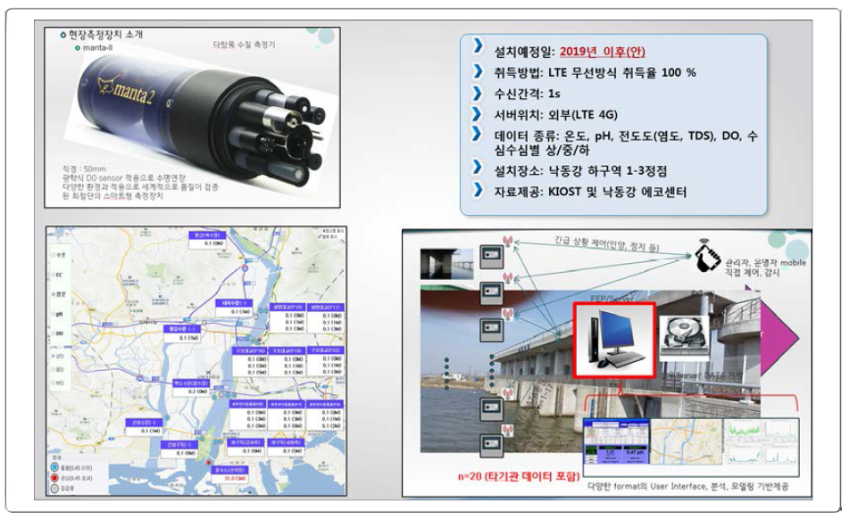 The 4G LTE enables real-time acquisition of additional monitoring system (salinity, temperature, chlorophyll-a, etc.) information using a smartphone application or personal computer browser with a web connection