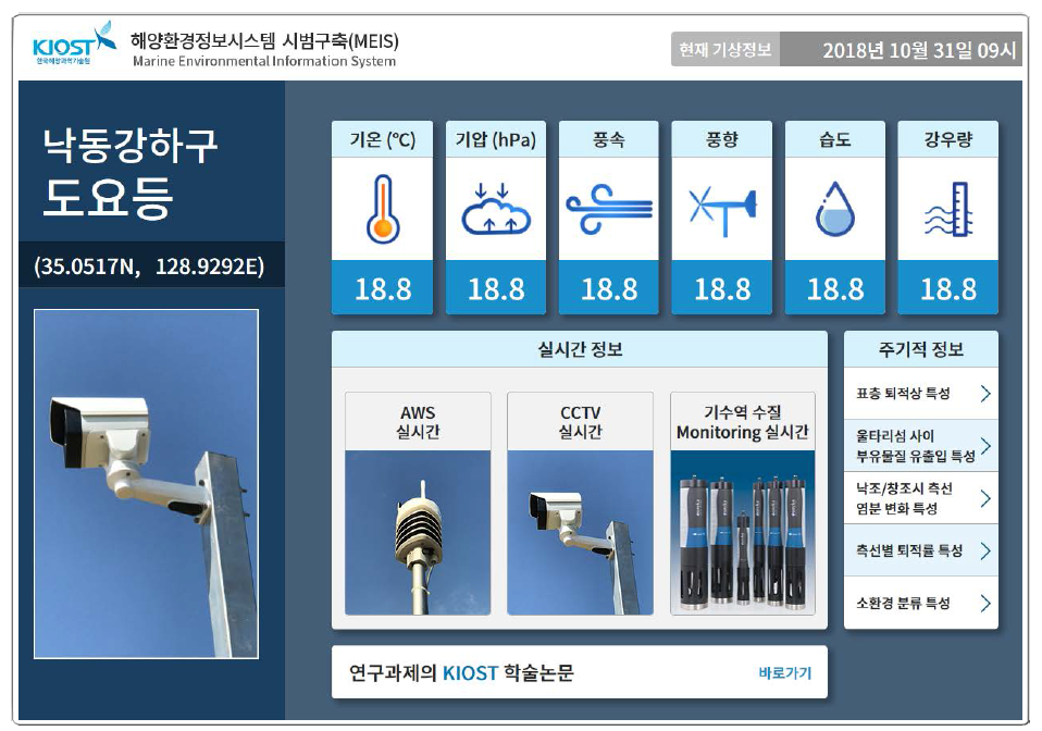 Demonstration of marine environmental information system (MEIS) main homepage in the Nakdong River Estuary, South Korea