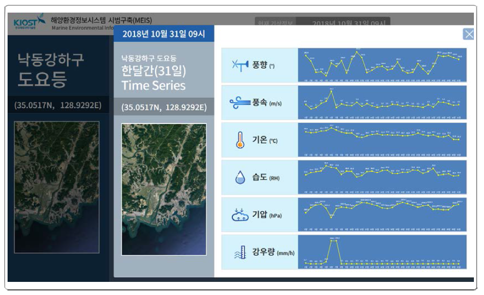 Real-time weather of month information (AWS) in sub-homepage