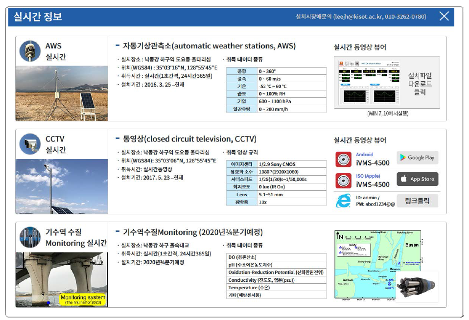 Introduction of real-time information (AWS, CCTV, and water quality monitoring) in sub-homepage