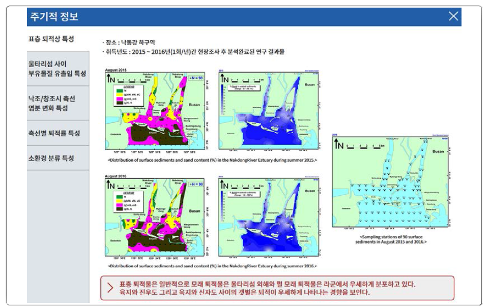 Introduction of distribution of surface sediments and sand content (%) in the Nakdong River Estuary in sub-homepage (The data include periodic observations of sediment distributions (n = 90) (M, mud; sM, sandy Mud; sC, sandy Clay; mS, muddy Sand; S, Sand; (g)-, slightly gravelly)