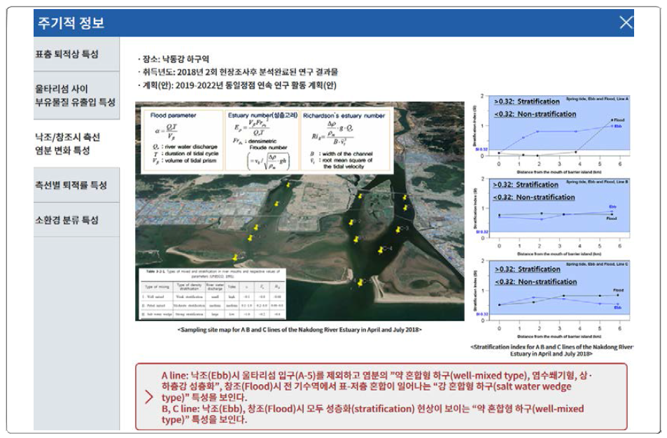 Introduction of brackish water zone environment during spring tide ebb and flood in the Nakdong River Estuary in the sub-homepage (data on the brackish water zone environment during ebb and flood (lines A, B, and C)