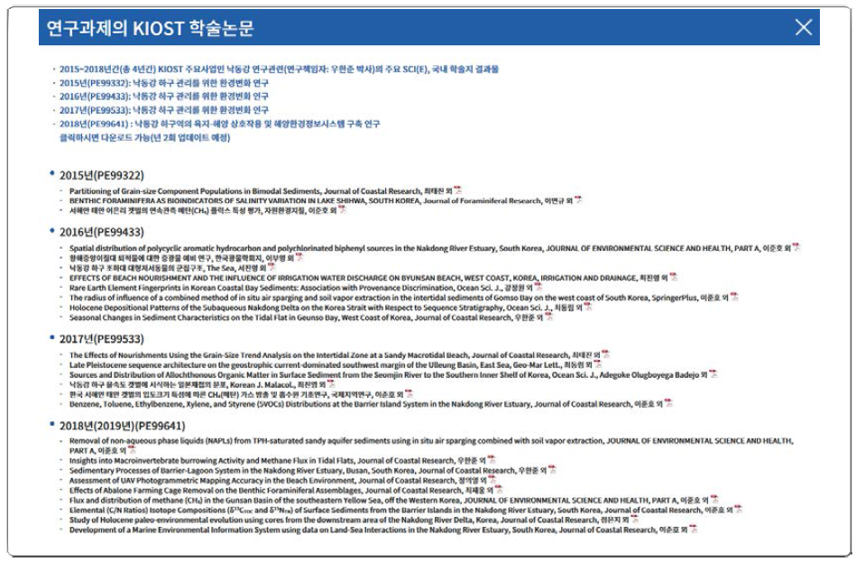 Introduction of academic papers for 2015-2018 (4 years) in the Nakdong River Estuary in the sub-homepage