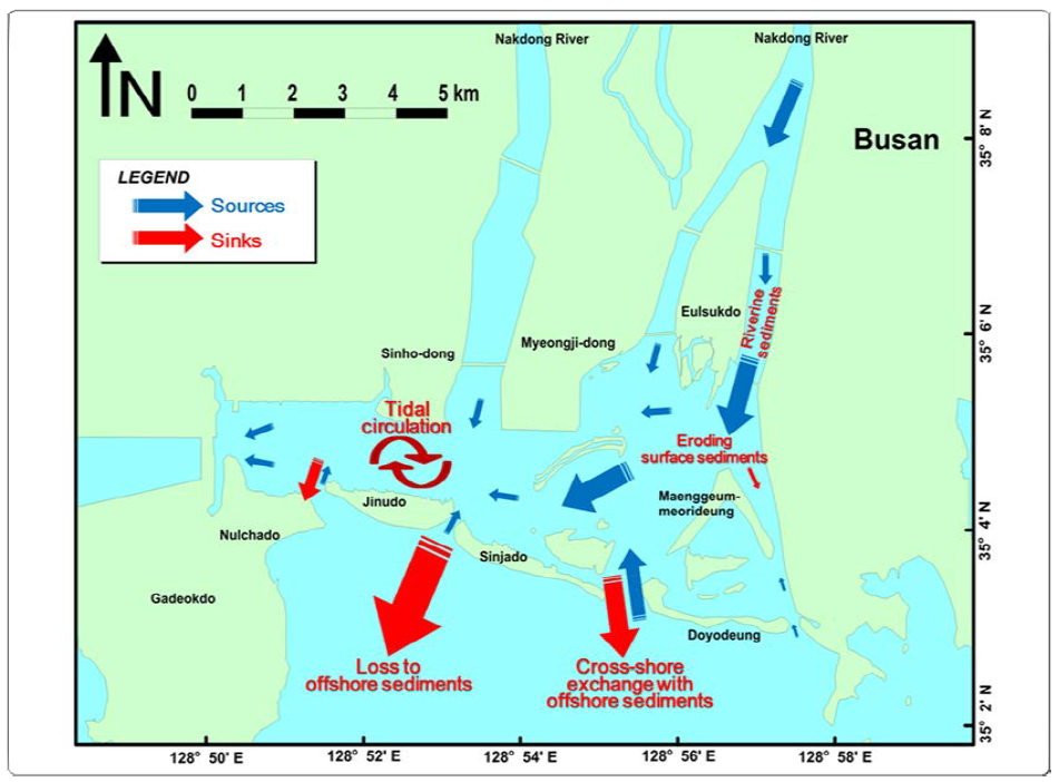 Diagram of sedimentary processes in the barrier-lagoon system within the Nakdong River Estuary