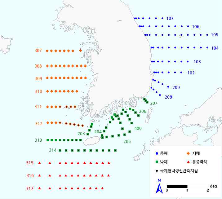 한국해양자료센터 해양물리 DB 관측 정점