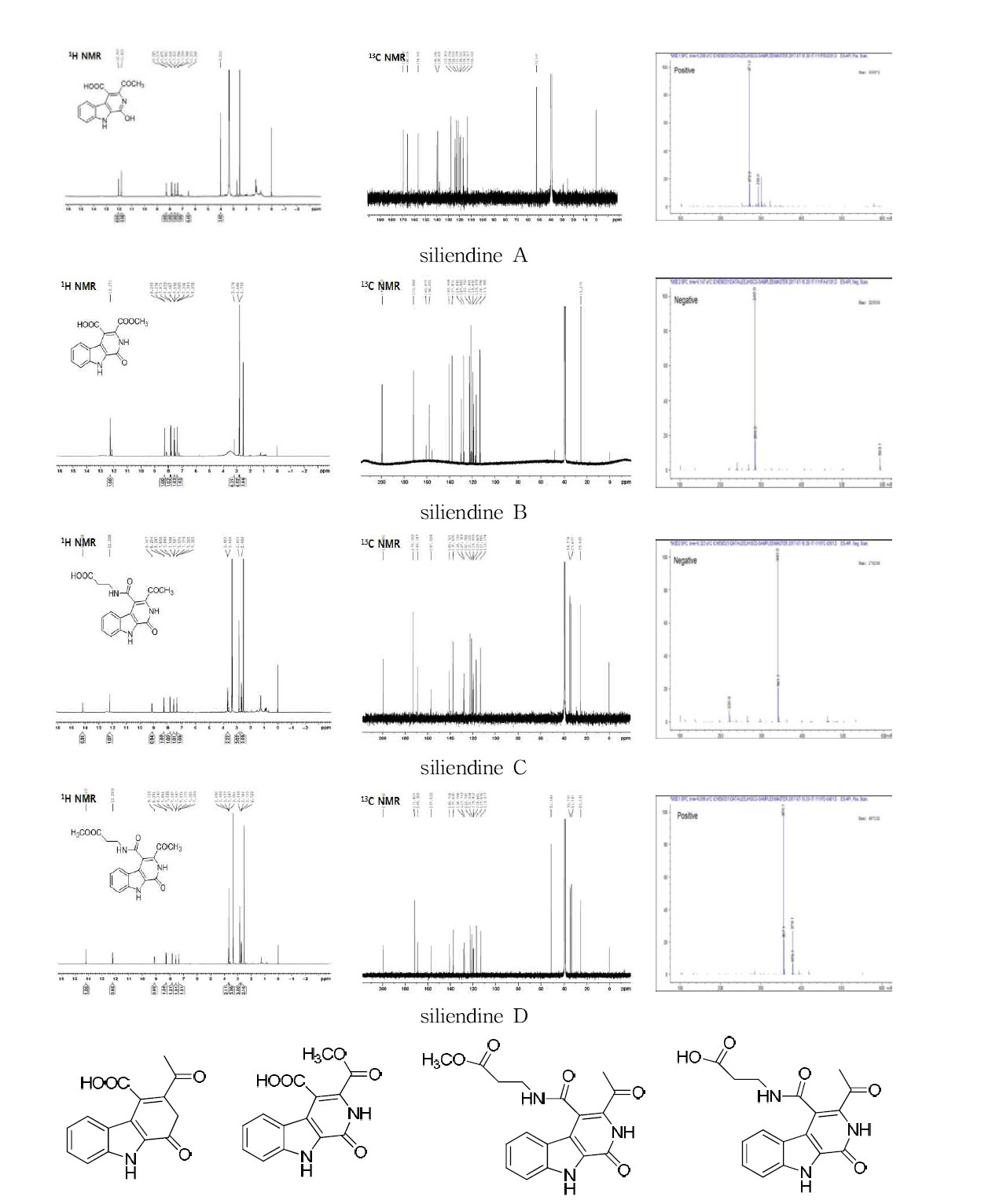 siliendine A ∼ D 의 NMR spectra 및 구조