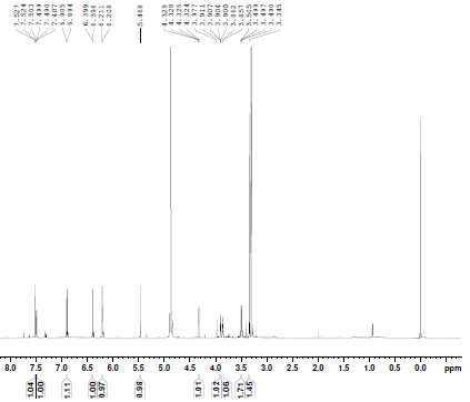 1H-NMR spectrum