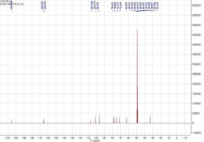 13C-NMR spectrum