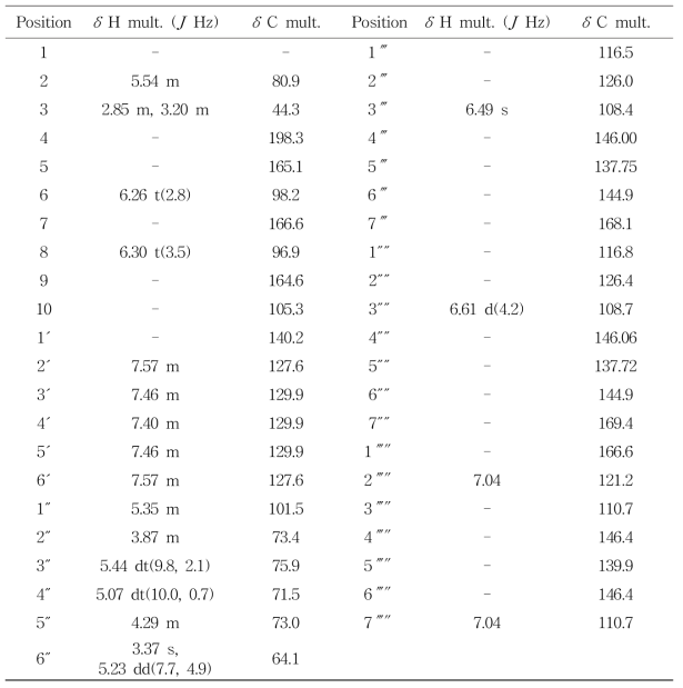 NMR Data for pinocembrin-7-O-[3