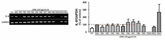 미세먼지로 유도된 IL-8 mRNA 발현 증가에 대한 산림생명자원 후보물질의 효과