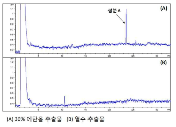 FR5의 HPLC 분석