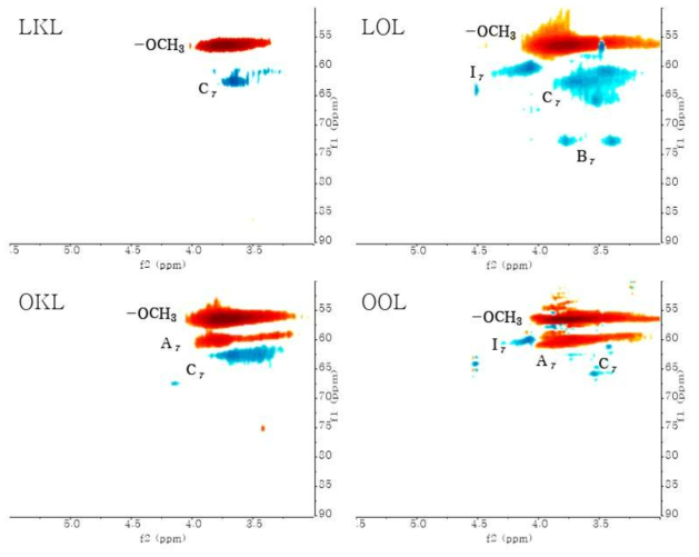 낙엽송과 참나무 원시료 및 klason lignin, organosolv lignin의 측쇄 영역의 2D HSQC NMR spectra(δC/δH 50-90/3.0-5.5) (*L: Larch, *O: Oak, *KL: Klason lignin, *OL: Organosolv lignin)