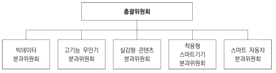 2016년 신규과제 선정평가위원회 구성