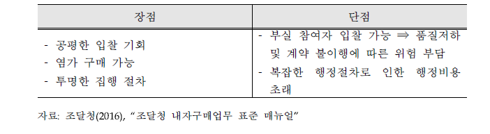 일반경쟁계약의 장단점