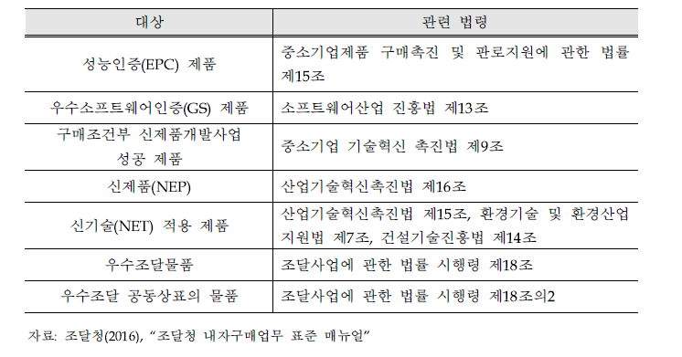 중소기업제품 진흥을 위한 수의계약 대상 물품 및 서비스