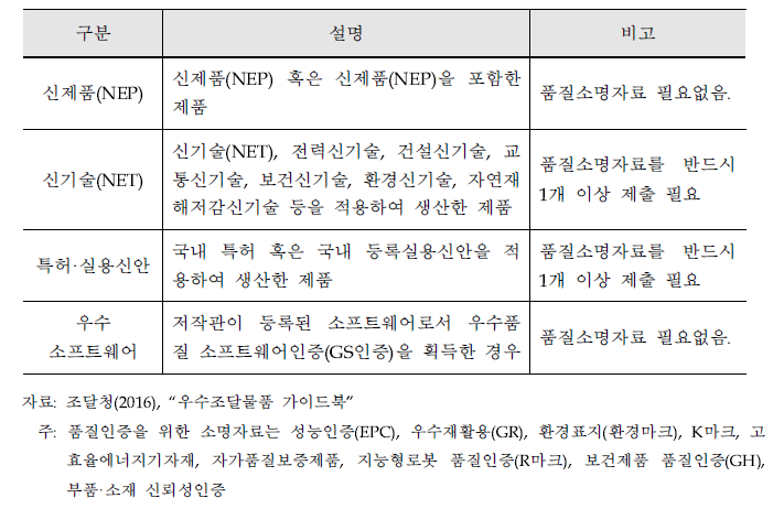 우수조달물품 신청 자격