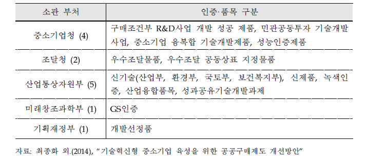 우선구매 대상 기술개발 제품