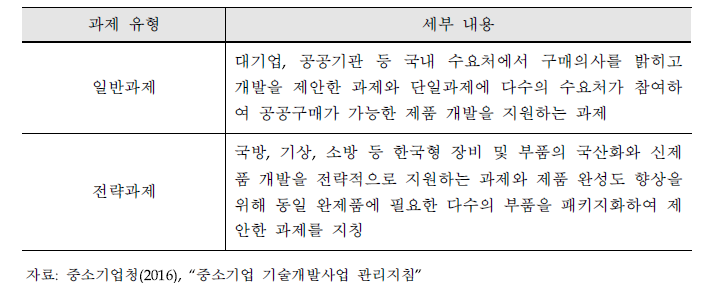 국내 수요조사과제 세부 발굴 유형