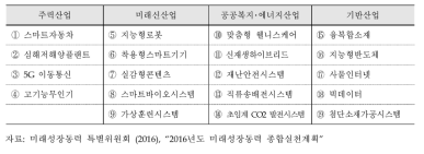 19대 미래성장동력 분야 및 구분