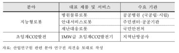 Type II 분야의 공공수용성이 높은 대표 제품 및 서비스 예시