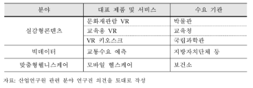 Type III 분야의 공공수용성이 높은 대표 제품 및 서비스 예시