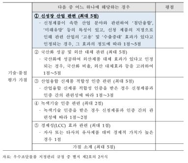 우수제품지정심사서 양식 중 가점 항목