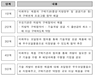 구매연계형 플래그십 프로젝트 추진(안)