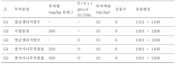 시험군 구성