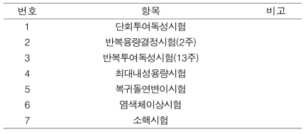 참가시나무 잎 추출물의 독성평가 항목