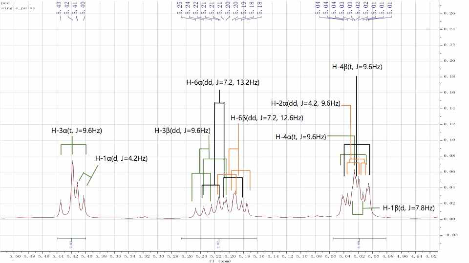 Pedunculagin 1H-NMR spectrum (1) [5.50 ~ 4.92ppm]