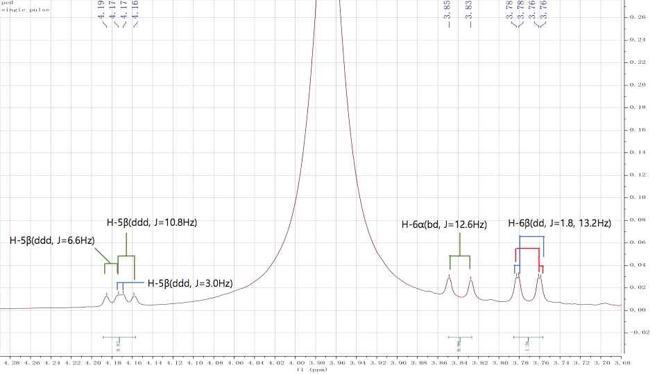 Pedunculagin 1H-NMR spectrum (3) [4.28 ~ 3.68ppm]