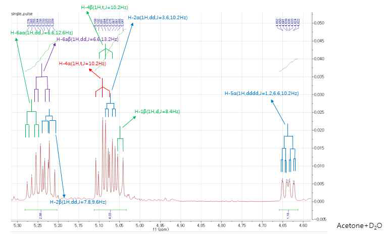 TellimagrandinⅠ 1H-NMR spectrum (2) [5.3 ~ 4.60 ppm]