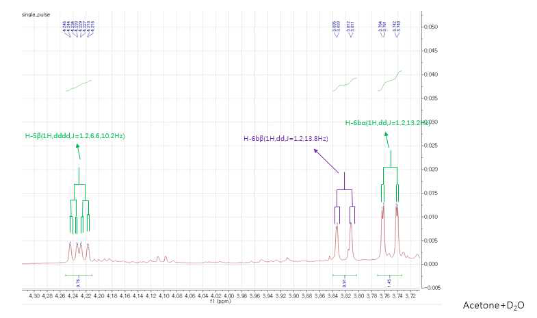 TellimagrandinⅠ 1H-NMR spectrum (3) [4.3 ~ 3.72 ppm]