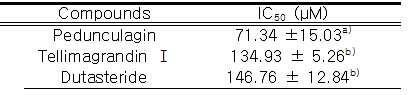 화합물 레벨에서의 5α-reductase 단백질 발현 억제 효과 IC50 value