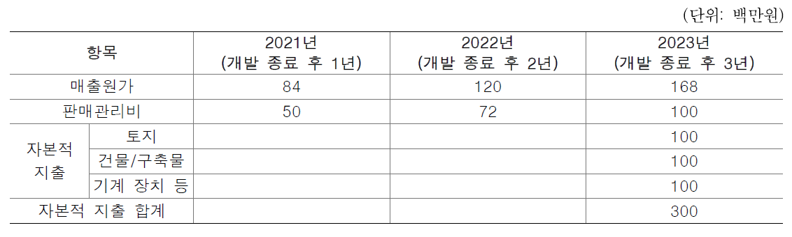 향후 3개년 투자 계획