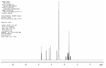 Quercetin-3-O-β-D-xylopyranoside의 1H-NMR spectrum