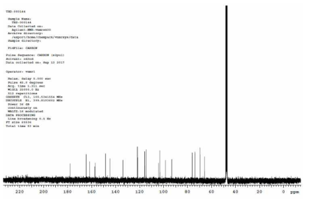 Quercetin-3-O-β-D-xylopyranoside의 13C-NMR spectrum