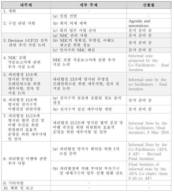 APA 1-5차 회의 주요 논의 주제