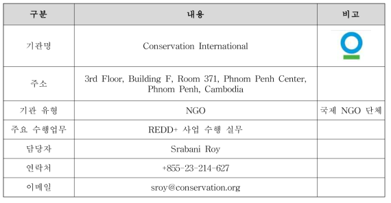 Conservation International 소개