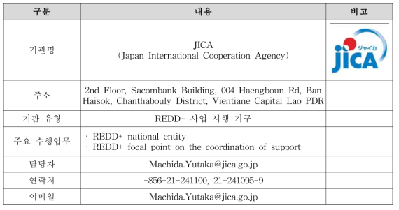 JICA 소개