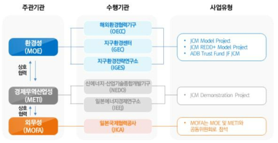 일본 JCM 거버넌스