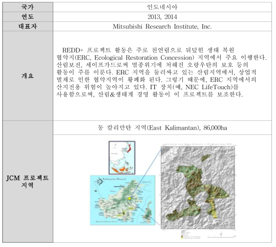 Improvement of REDD+ Implementation Using IC Technology 소개