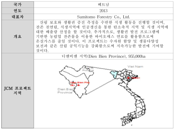 REDD+ With livelihood Development and Biomass-based Power Generation 소개